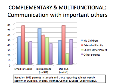 COMPLEMENTARY & MULTIFUNCTIONAL: Communication with important others