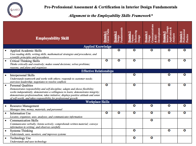 AAMFT Digital Badges