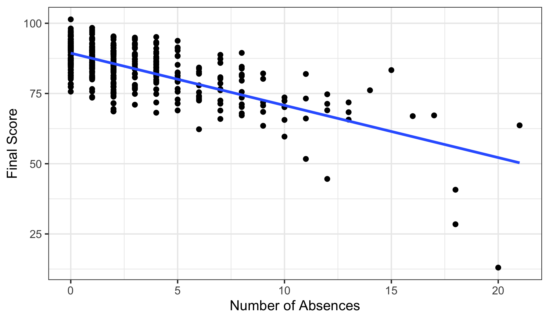 1 6 Correlation Does Not Equal Causation Evolution And Biology Of Sex