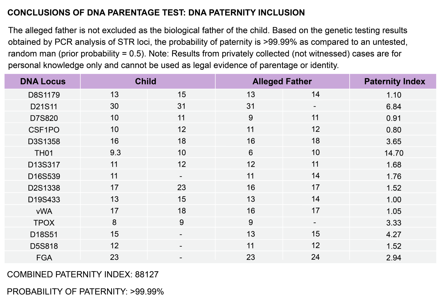 4.7 The Science of Paternity Testing Introduction to the Evolution