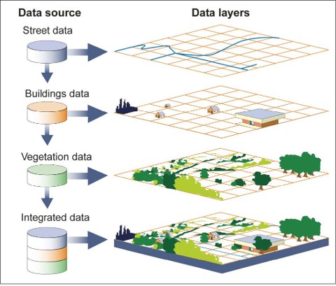 Figure of spatial data maps