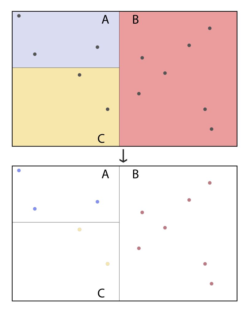 Figure of spatial Join connecting households to their census tracts