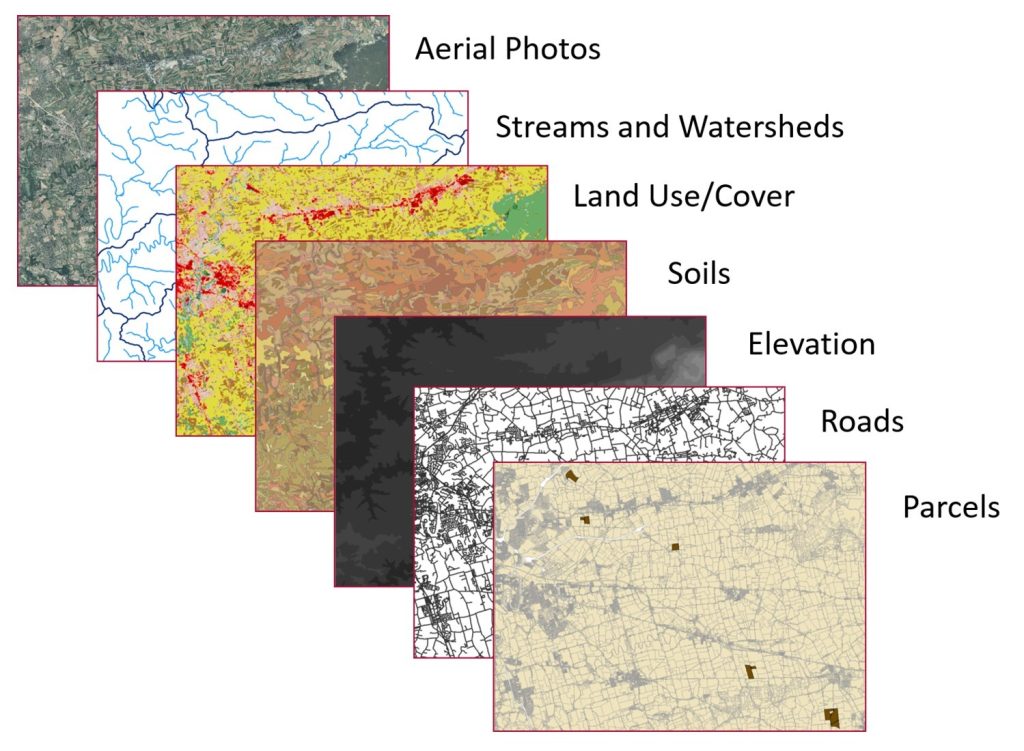 GIS layers