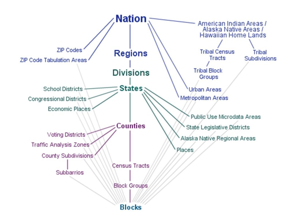Census Geographies