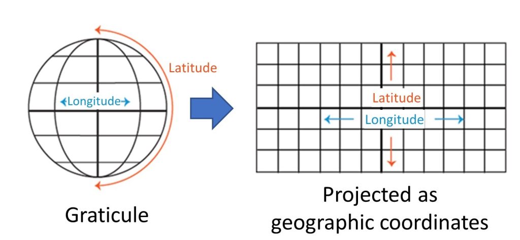 Graticule projected