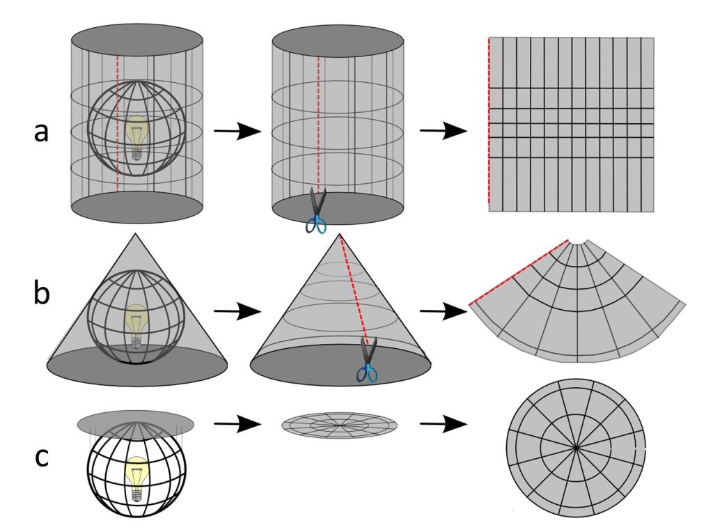 Thinking of projections in physical terms