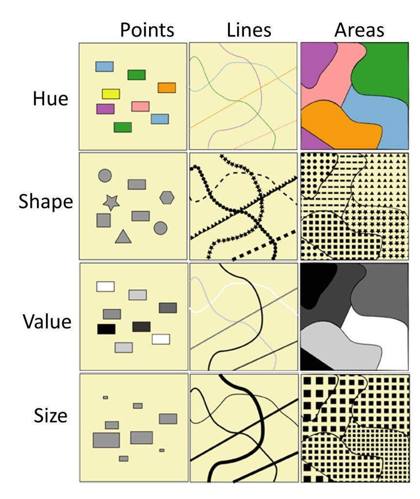 Visual variables with quantitative and qualitative data