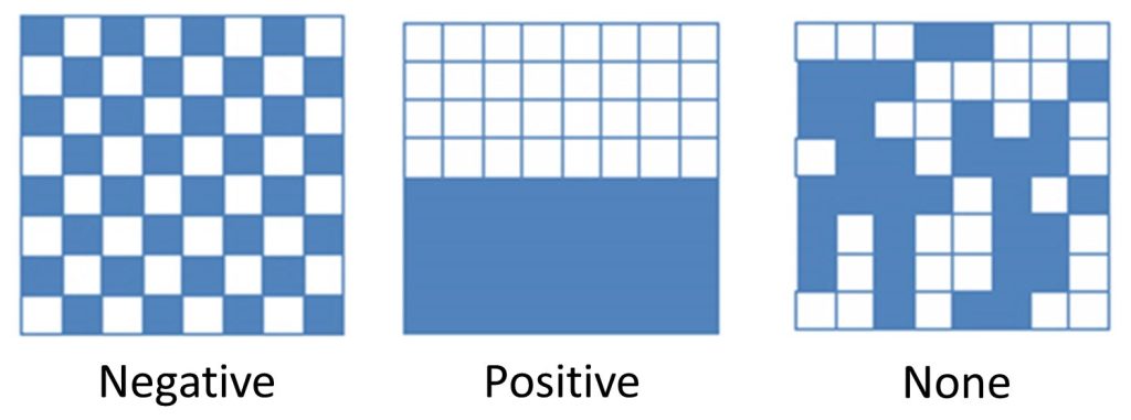 Autocorrelation