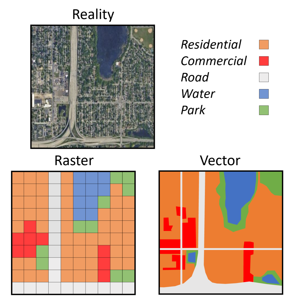 Figure of an image of a city from space represented as raster and vector layers.