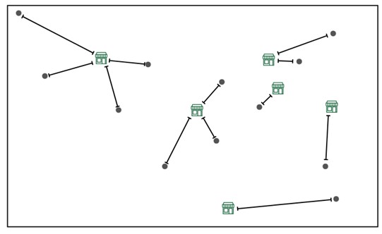 Map of nearest neighbor distances from households (grey dots) to supermarkets (green stores).