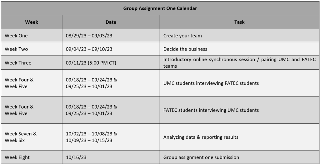 Table showing an example calendar for scheduling a group syllabus.