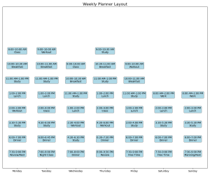 CoPilot generated planner layout of a weekly schedule created by