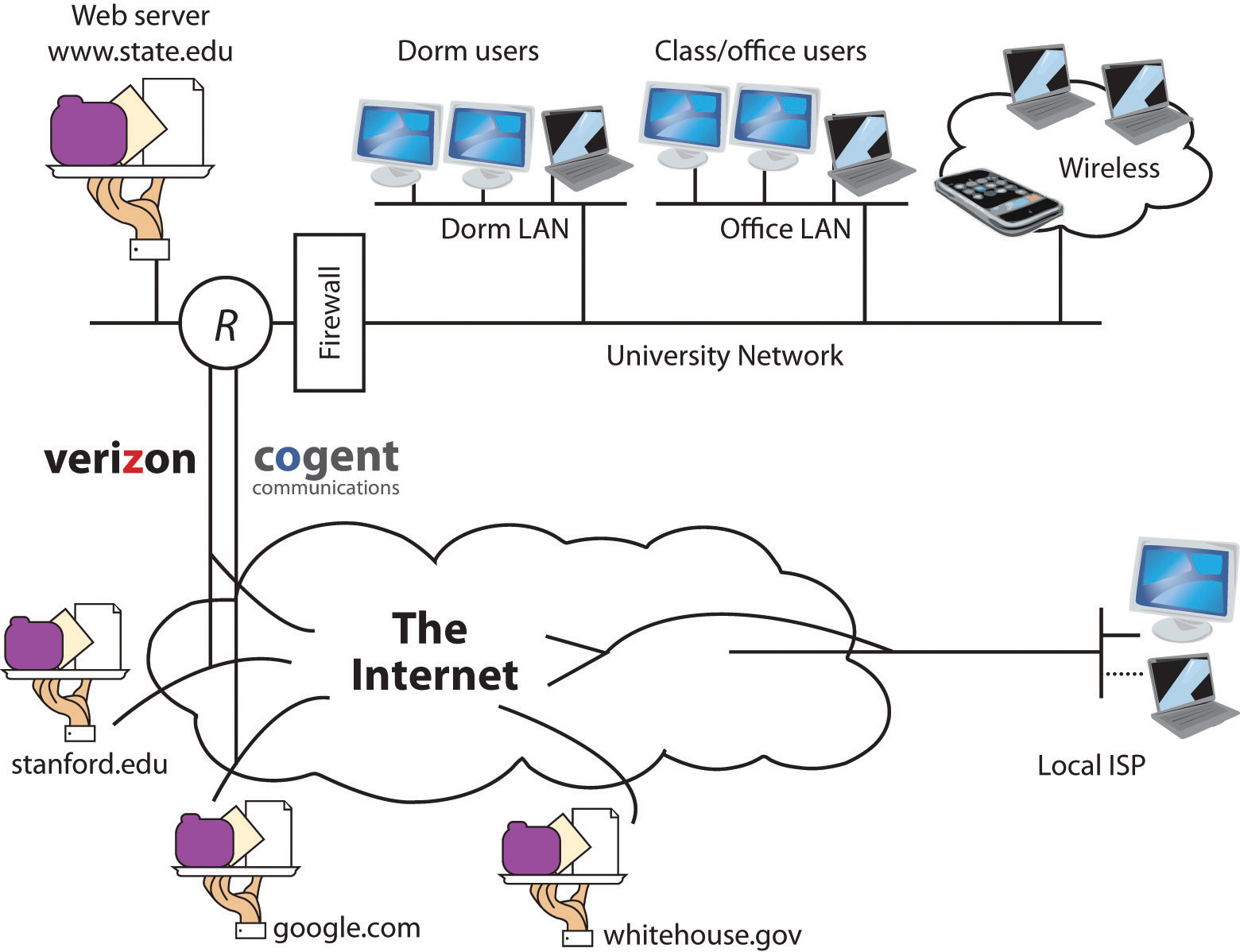 internet connection test over time