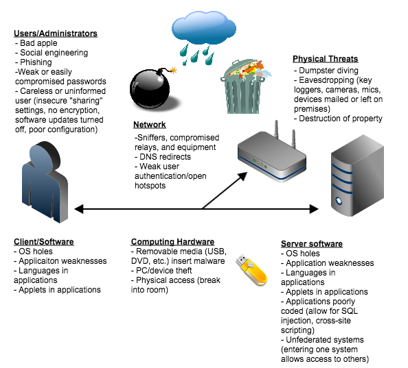 What Is Cross Site Scripting, Why Is It A Security Risk