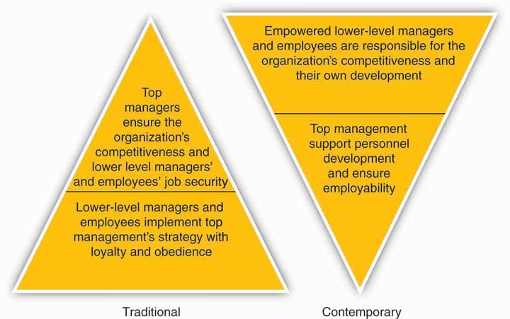 1.3 Are Managers? – Principles of Management