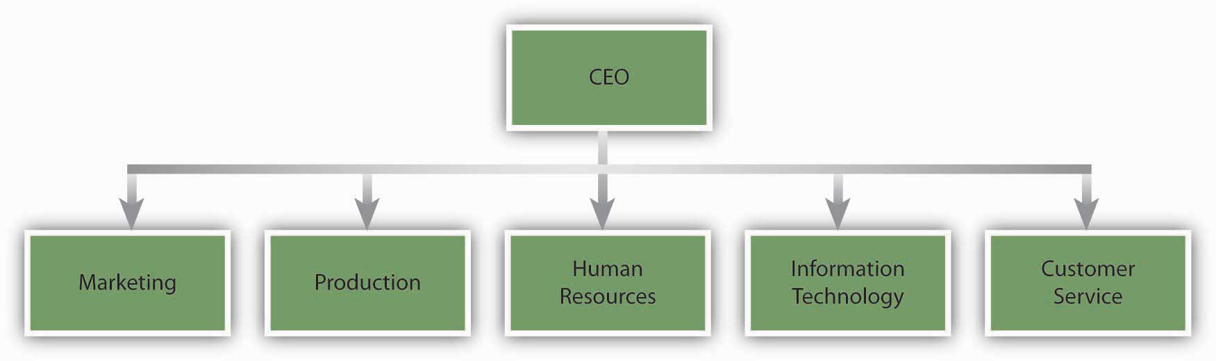 mechanistic structure vs organic structure