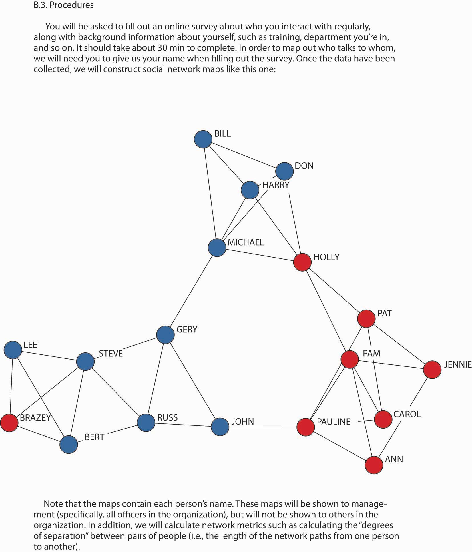 Ethics of Social Networks