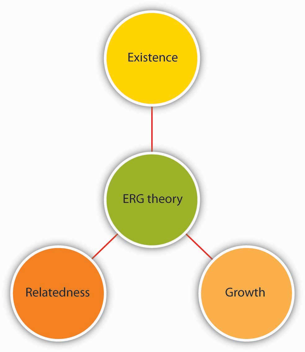 usefulness of a motivation theory for managers