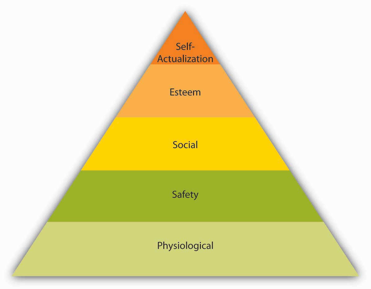 types of motivation in hrm