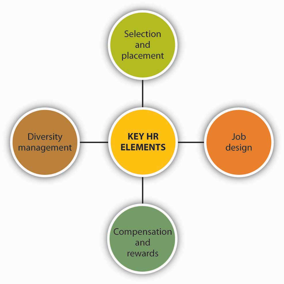 principles-of-human-resource-management-human-resources-human