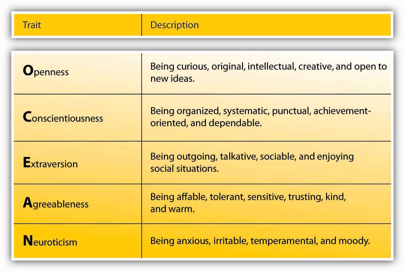 the-big-five-model-of-personality-includes-quizlet-seputar-model