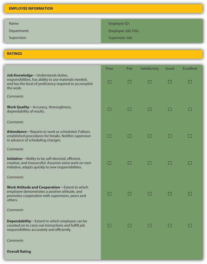 6 6 Using Goals And Objectives In Employee Performance Evaluation 