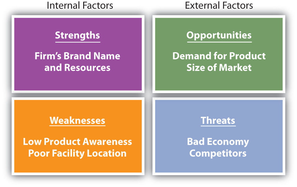 Situational Analysis: What It Is, Importance + How to Conduct It