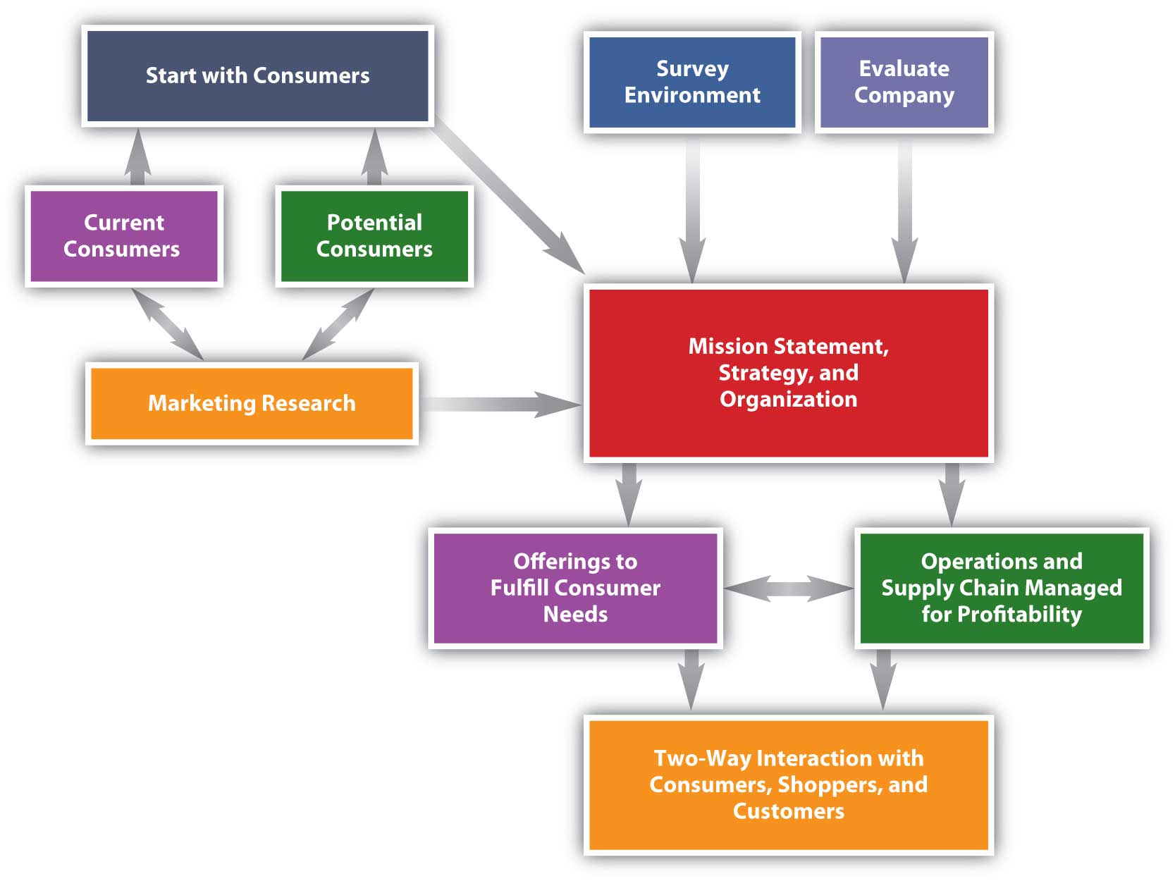 Steps in Creating a Marketing Plan