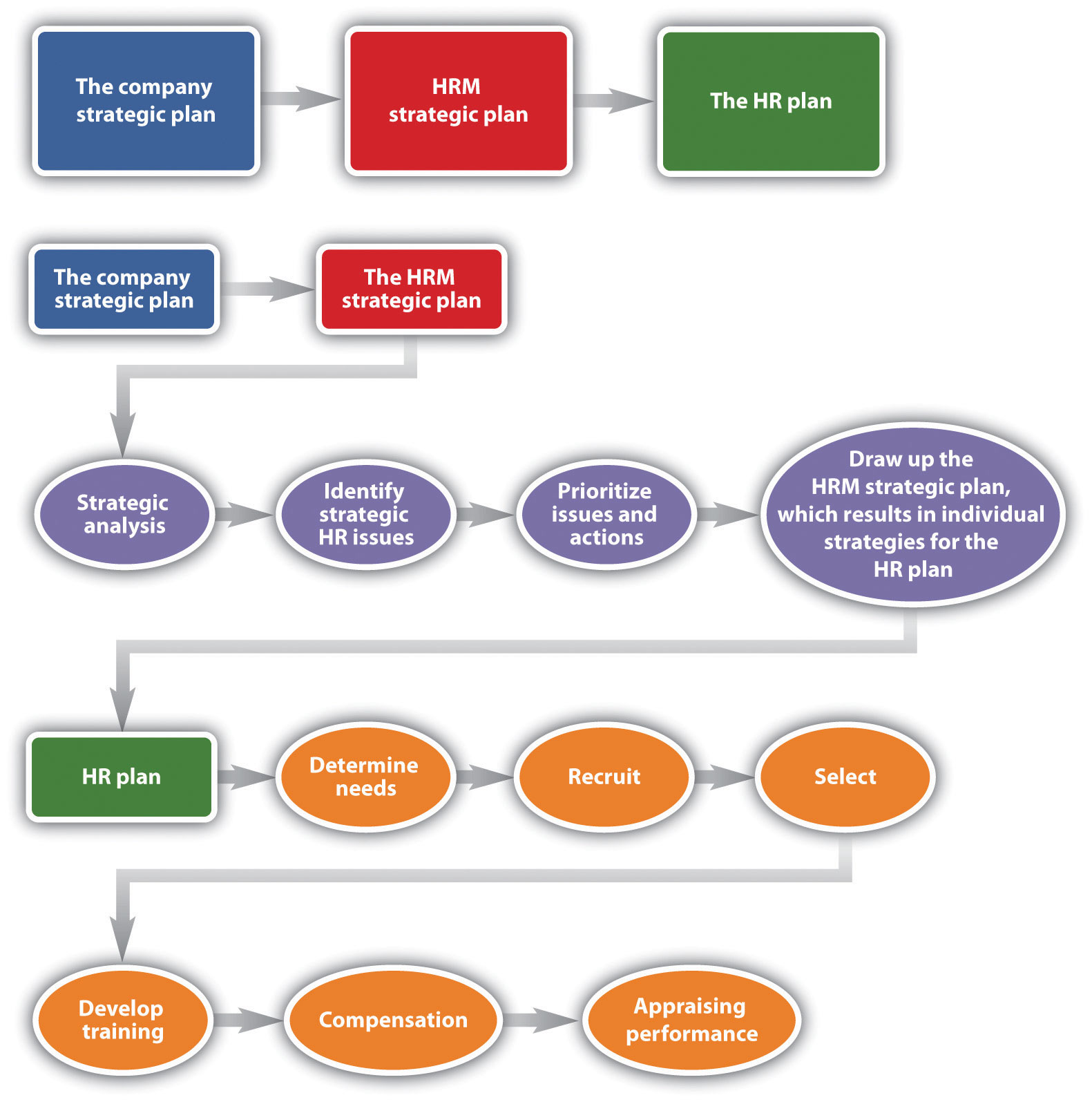 2.2 Writing the HRM Plan Human Resource Management