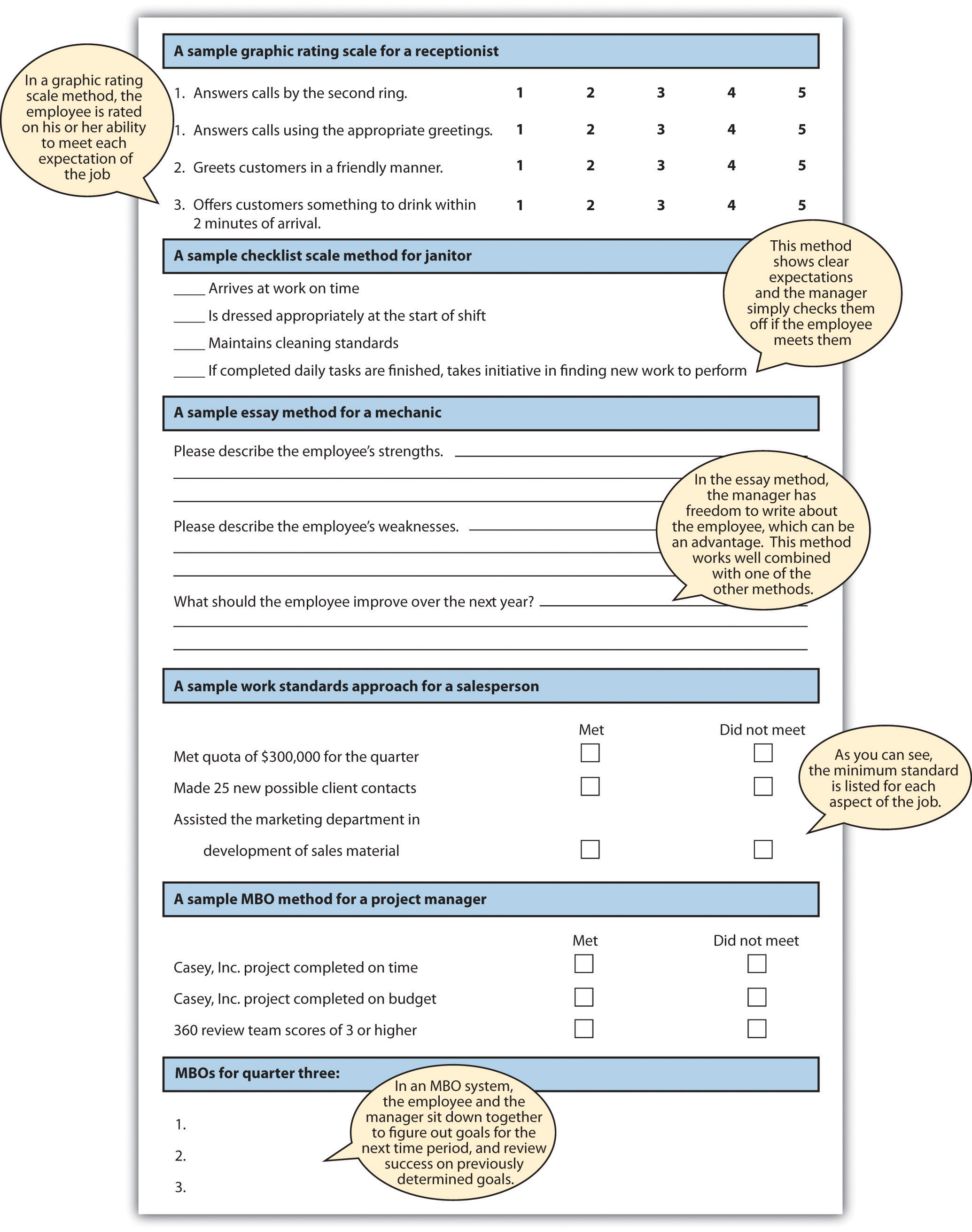 Employee Assessment: Behaviorally Anchored Rating Scale (BARS) | Saylor ...