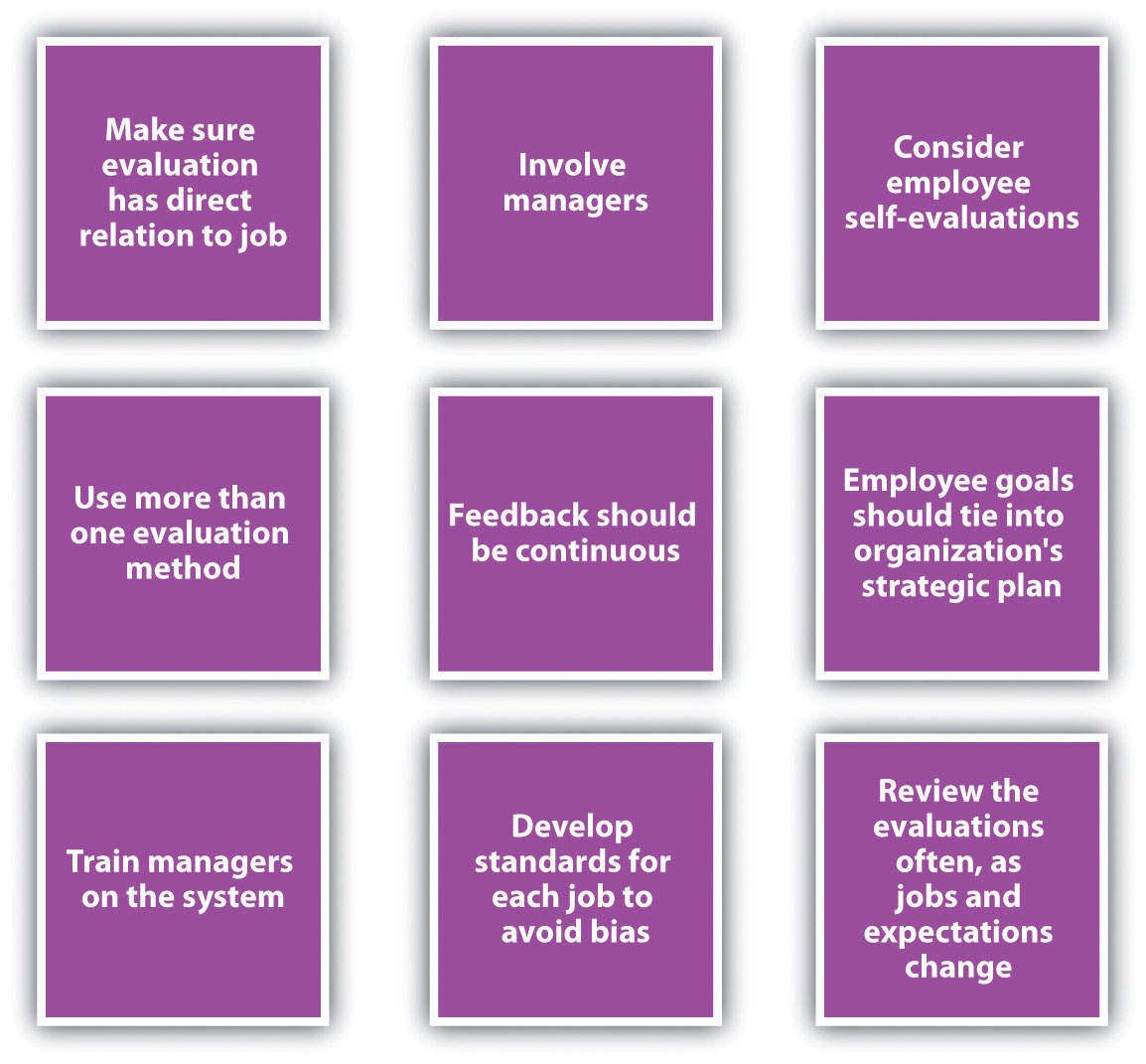 11 3 Completing And Conducting The Appraisal Human Resource Management