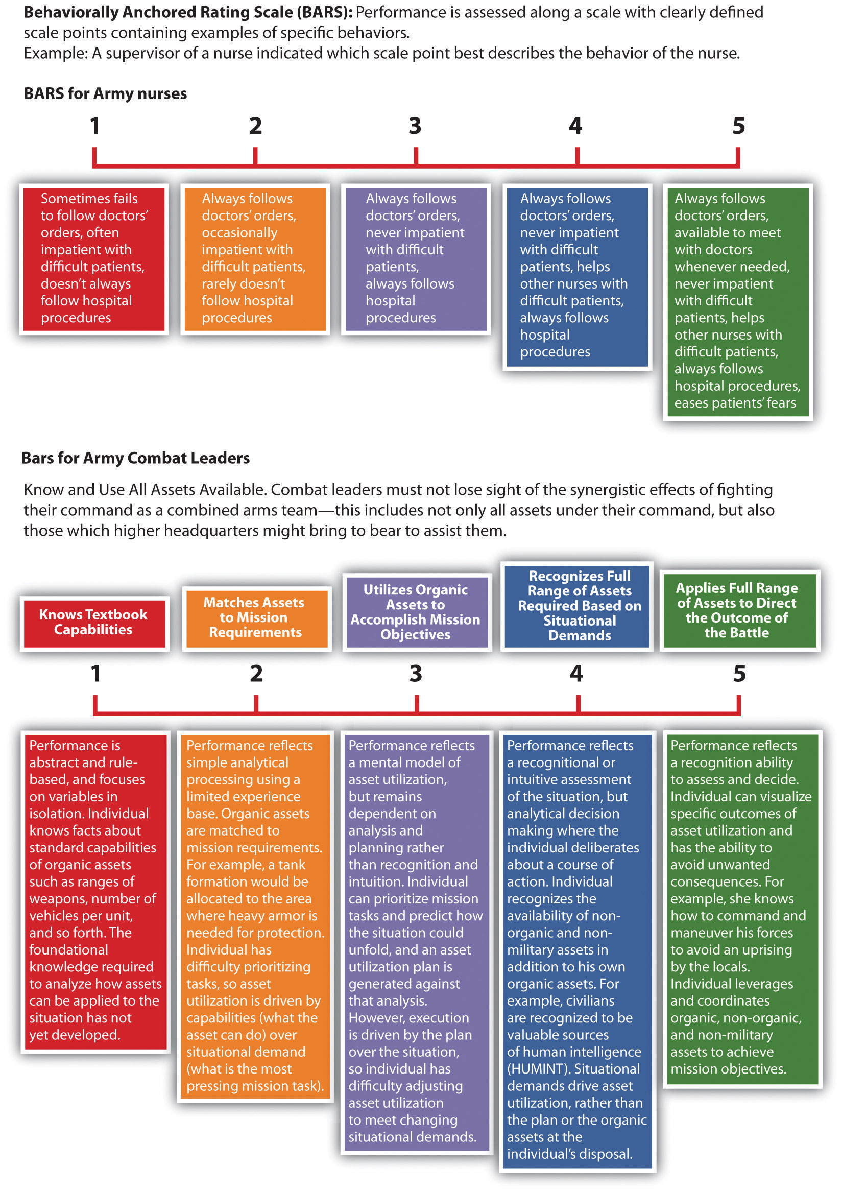 performance-appraisal-rating-scale-method-of-performance-appraisal