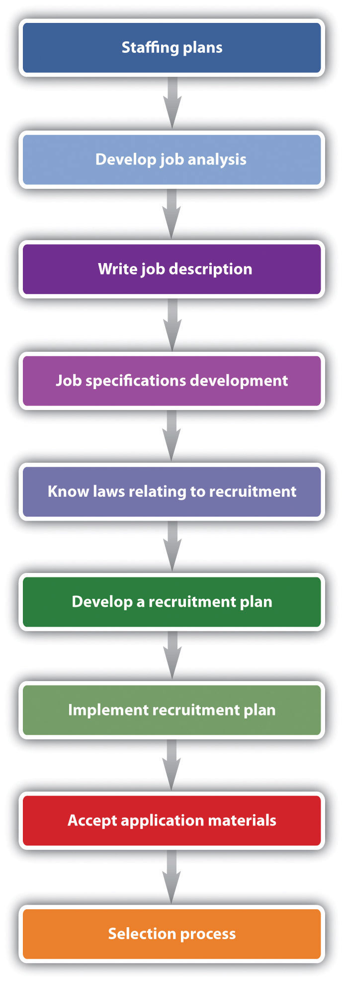 4.3 Recruitment Strategies – Human Resource Management