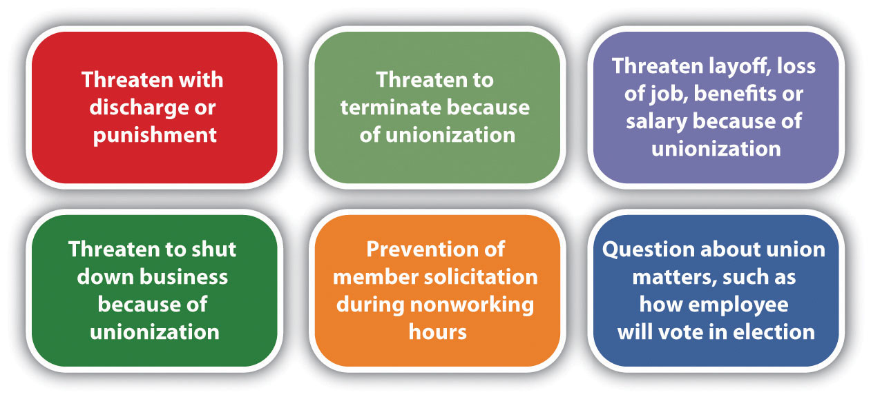 Forming a Union at a Non-Union Workplace 