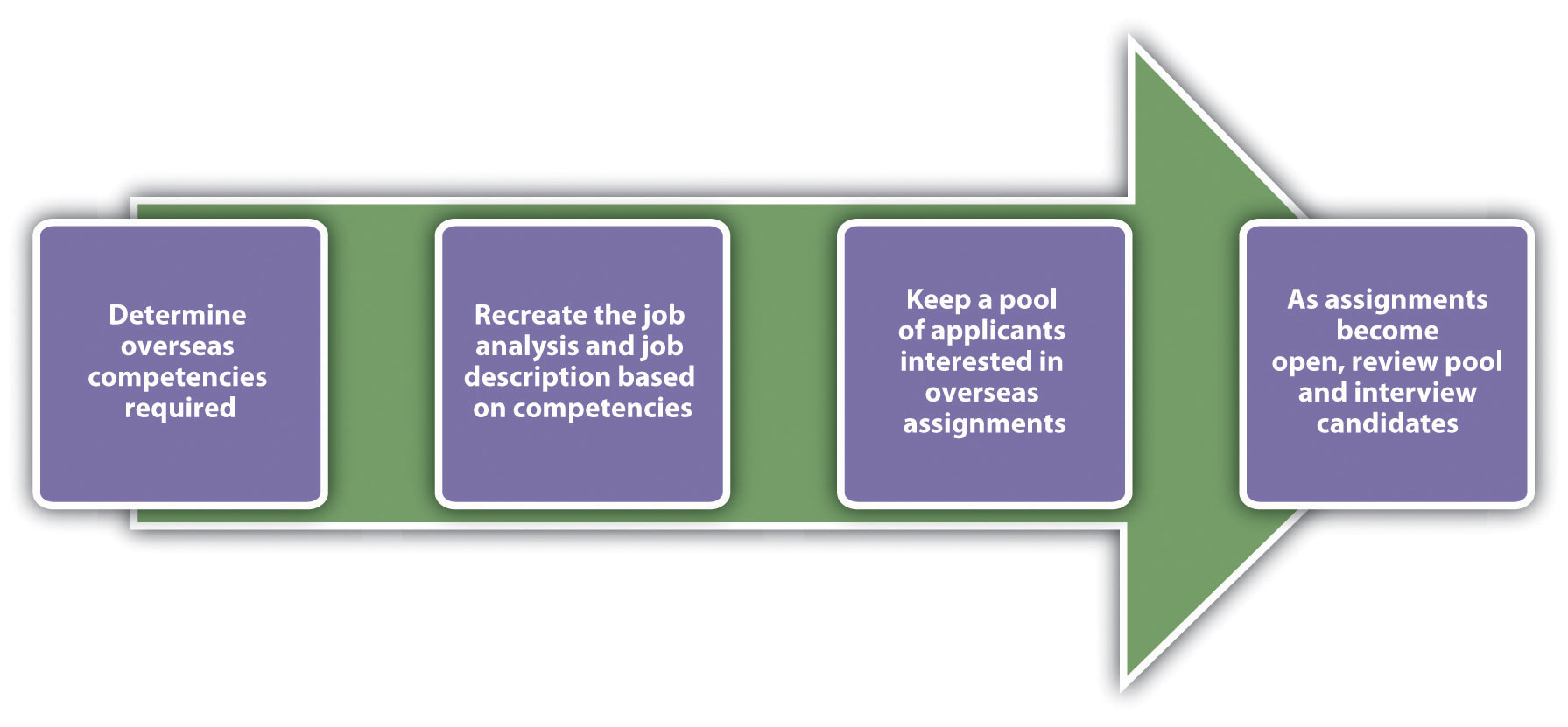 what is international assignment in hrm