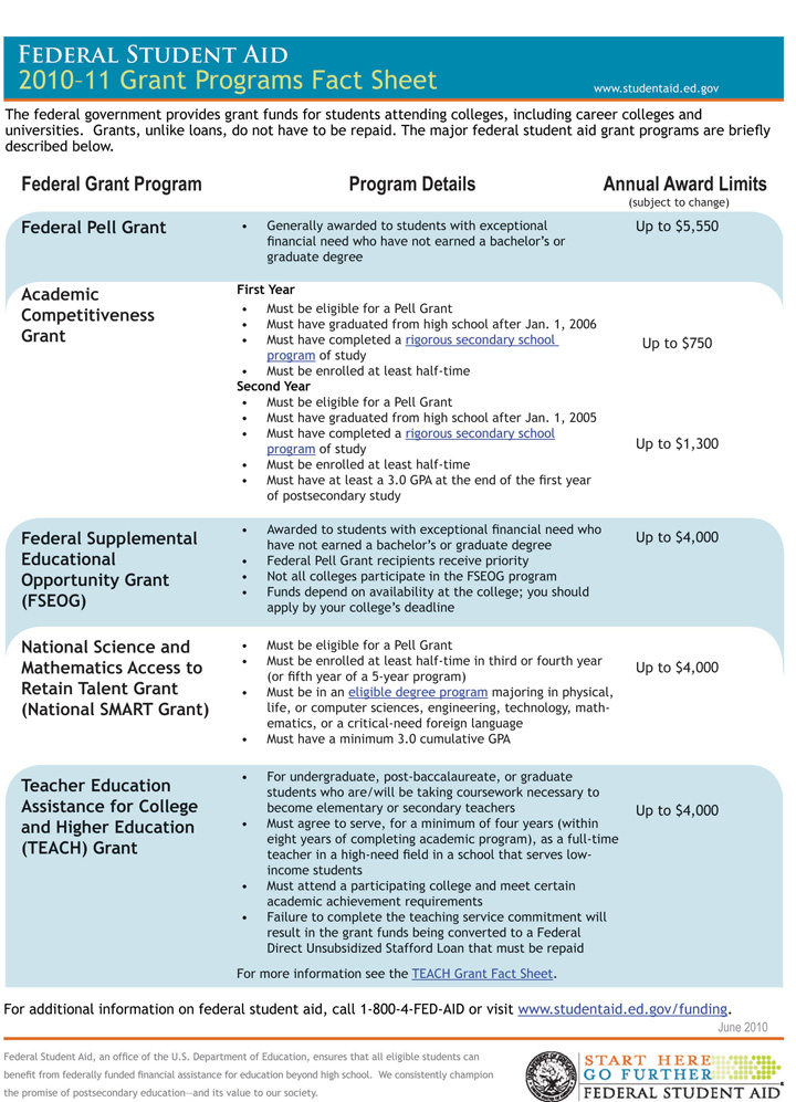 Student Grant Programs from the Federal Government