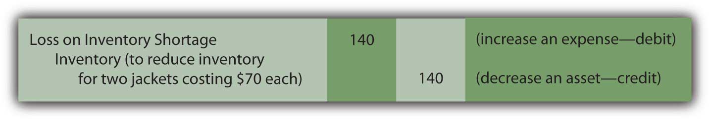 Adjusting Entry--To Bring Perpetual Inventory Records in Line with Physical Count, Theft or Loss Is Assumed