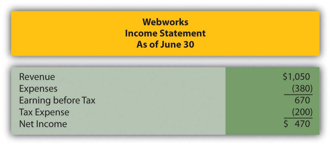 Webworks' Income Statement