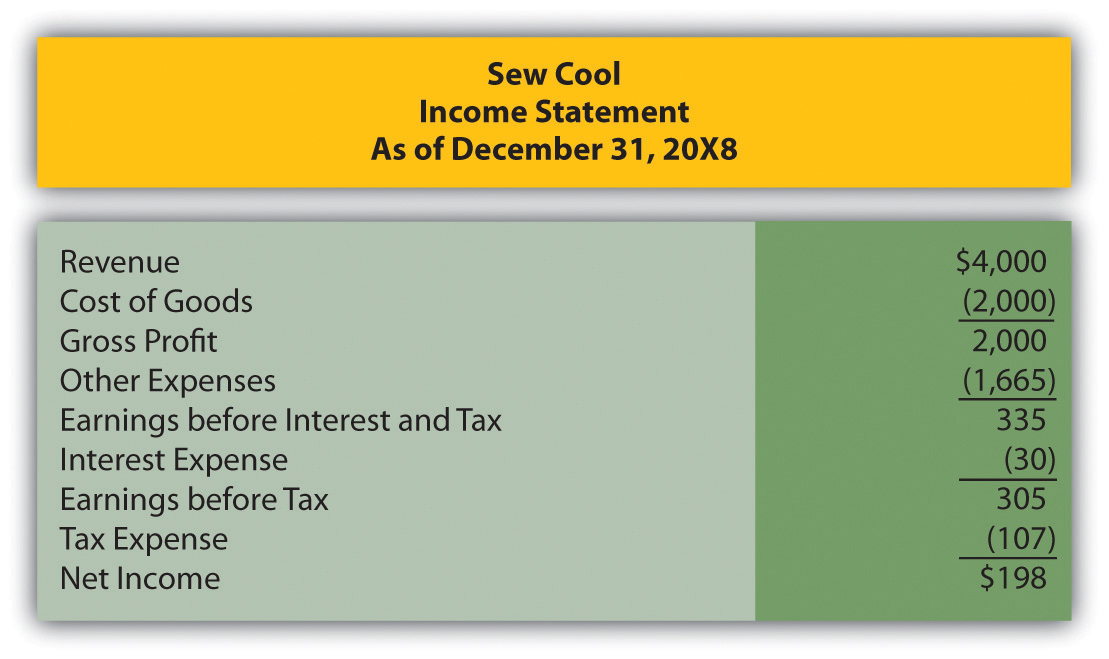 Sew Cool's Financial Statements