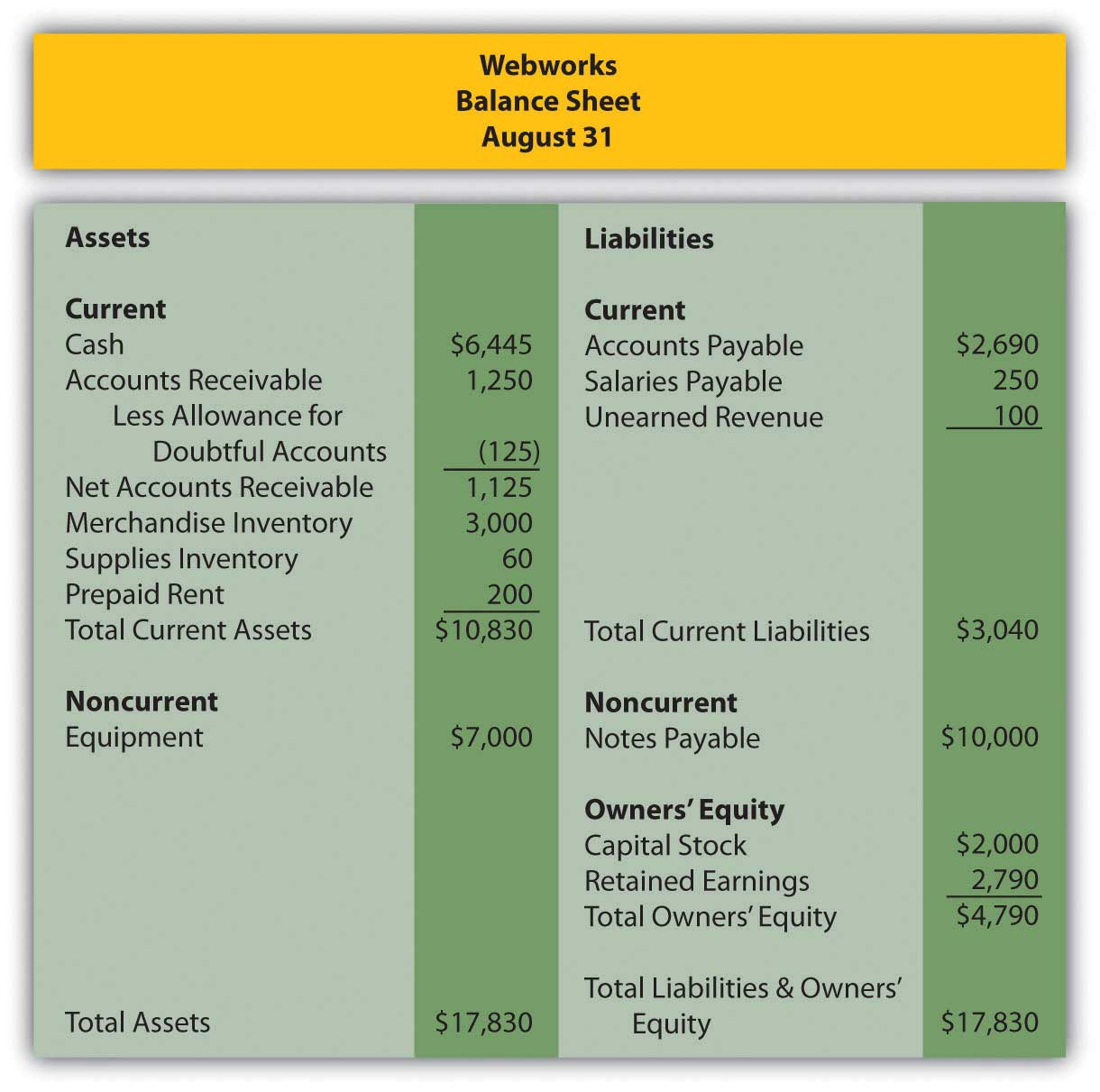Webworks' Balance Sheet