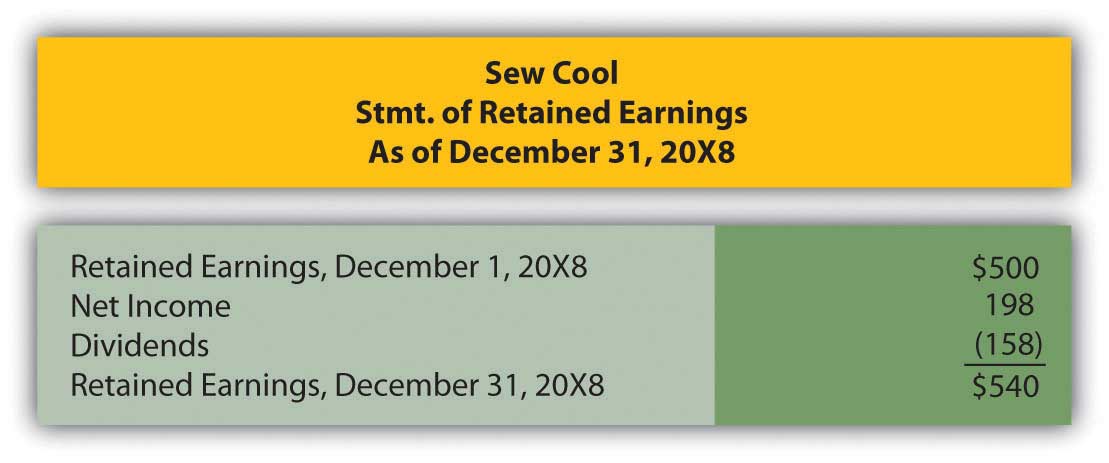 Sew Cool's Statement of Retained Earnings