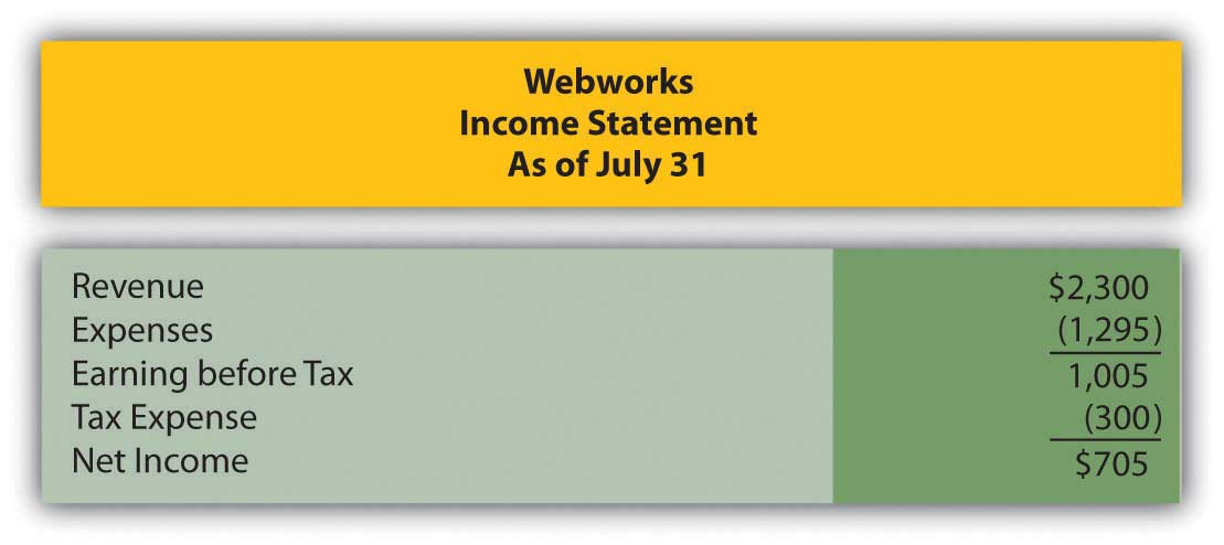 Webworks Income Statement