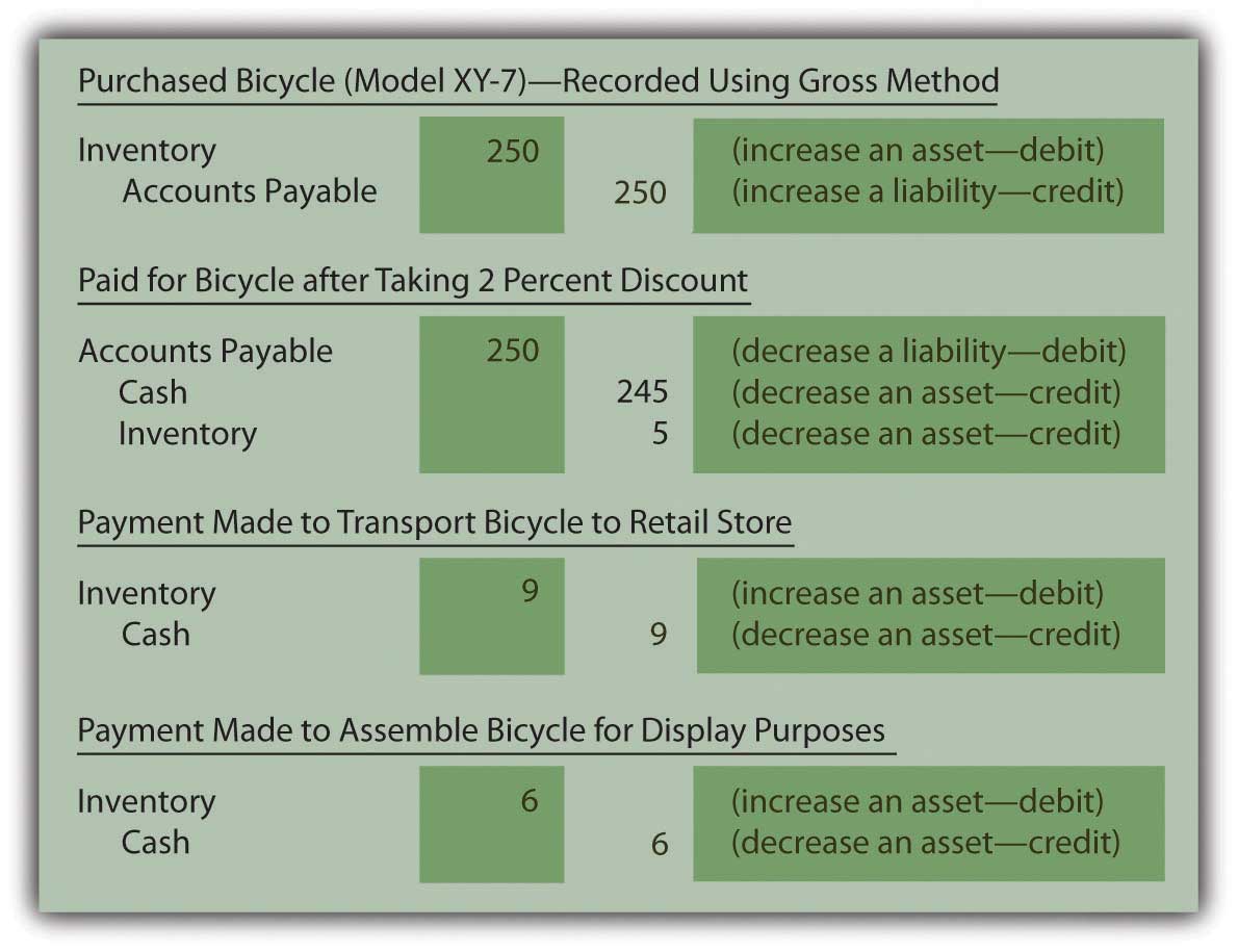 8 2 Perpetual And Periodic Inventory Systems Financial Accounting