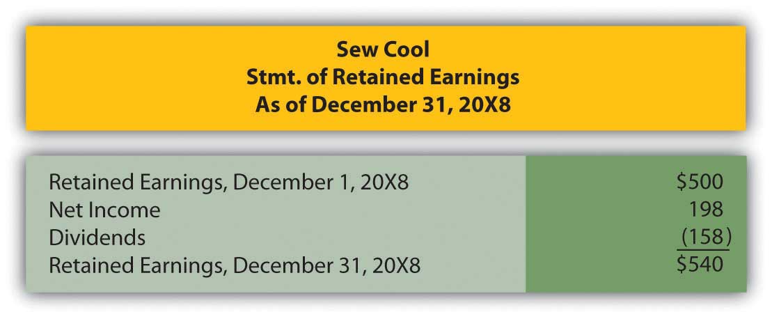 Sew Cool's Statement of retained earnings