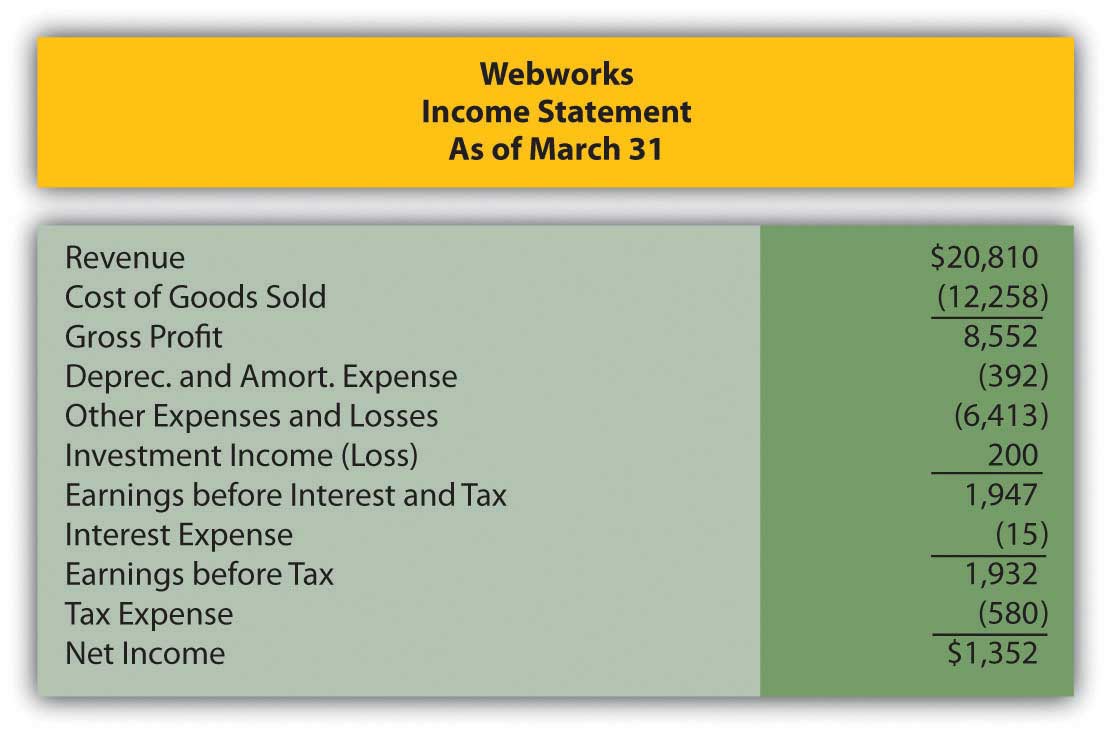 Webworks' Income statement