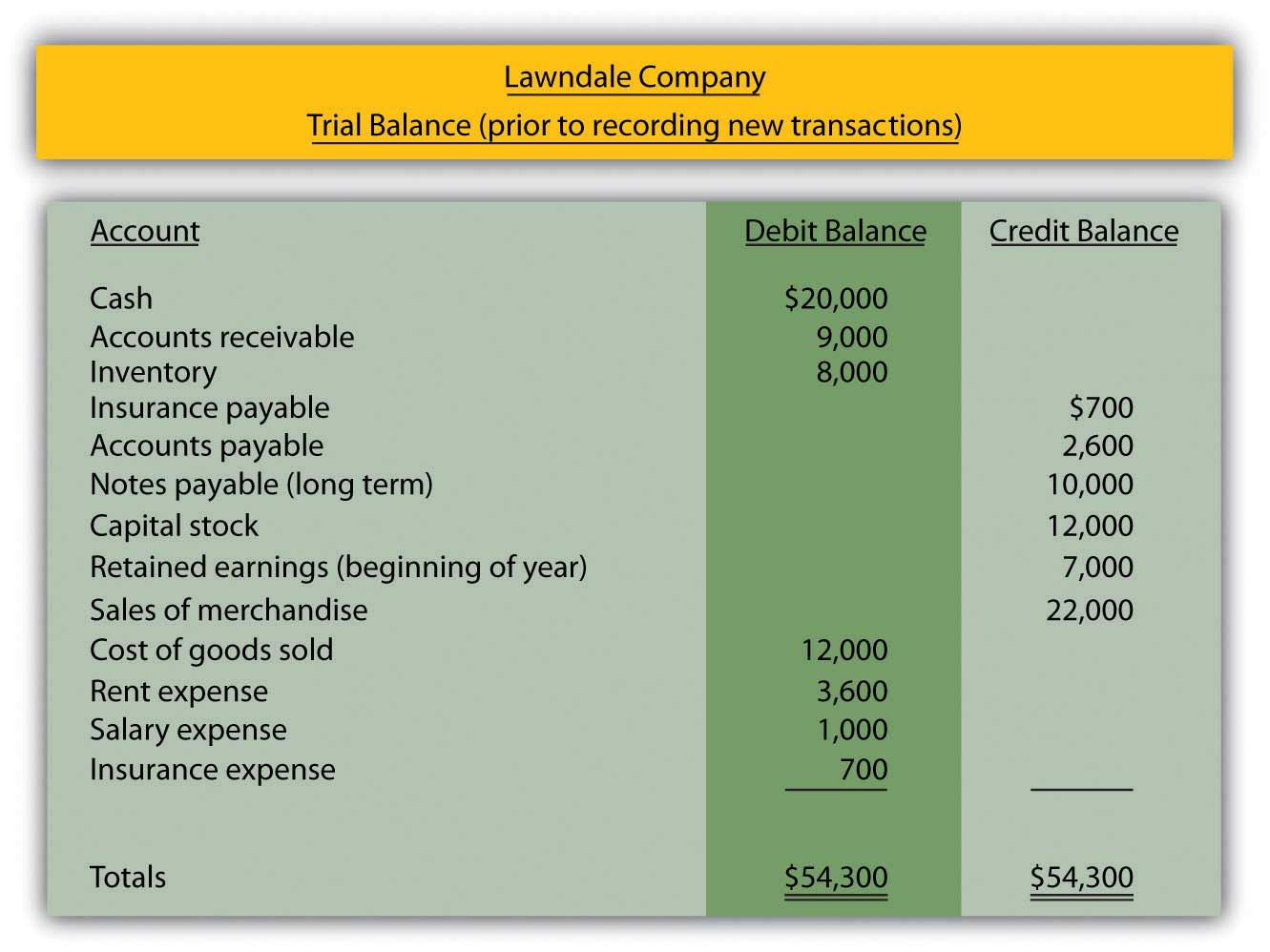 debit credit journal entries