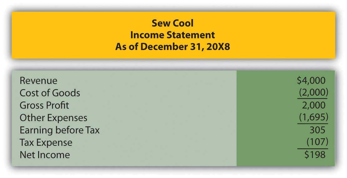 Sew Cool financial statements
