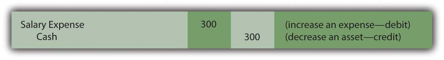 4-4-preparing-journal-entries-financial-accounting