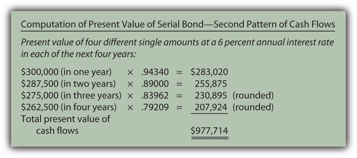 Computation of present value of serial bond--second pattern of cash flows