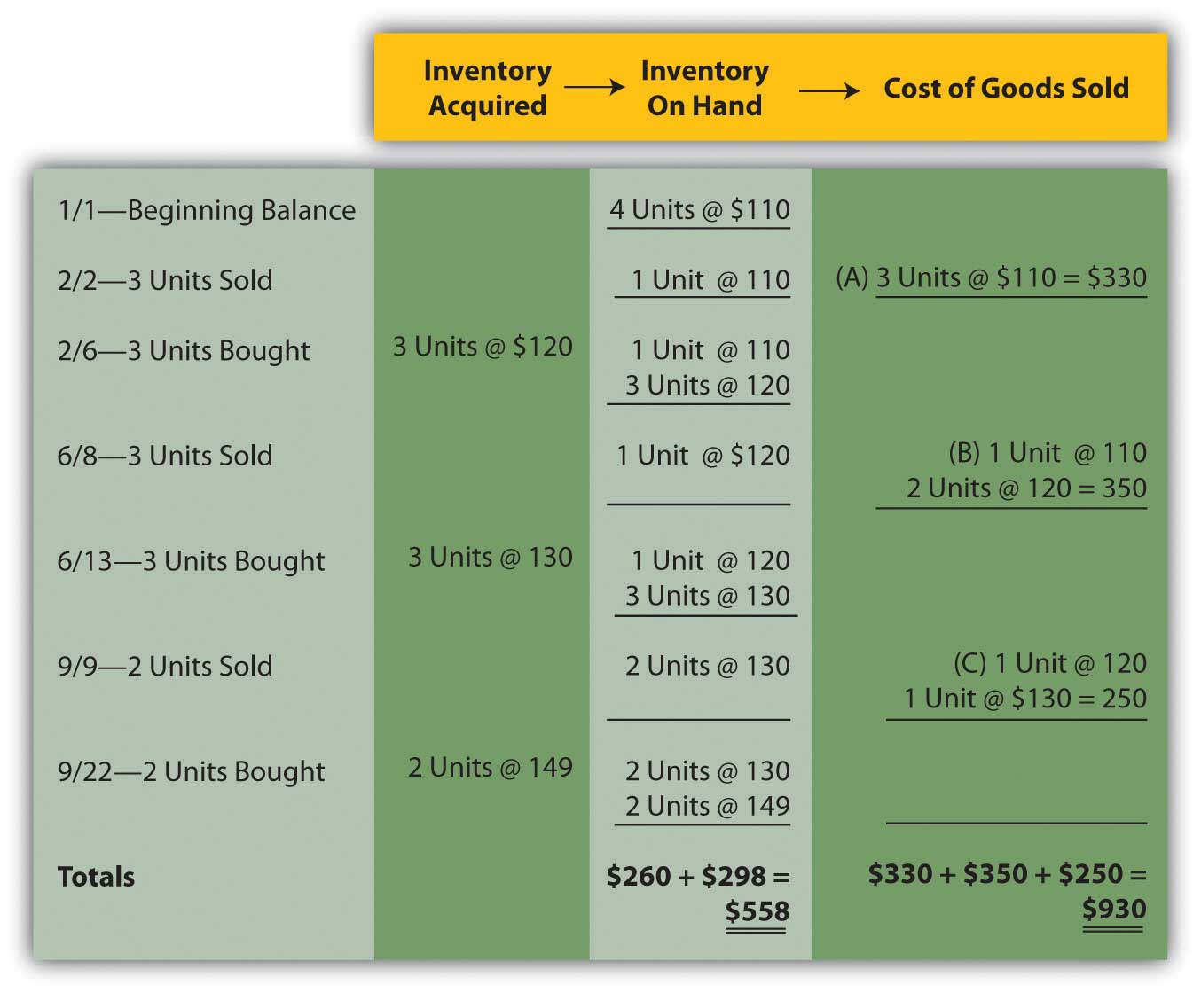 9-4-merging-periodic-and-perpetual-inventory-systems-with-a-cost-flow